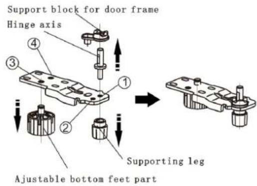 Support block for door frame Hinge axis ① ② ③ ④ Supporting leg Adjustable bottom feet part