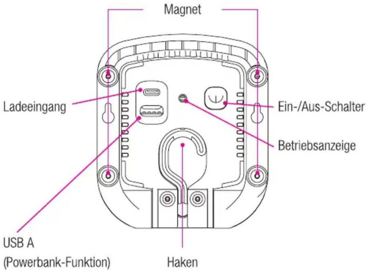 Magnet Ladeeingang Ein-/Aus-Schalter Betriebsanzeige USB A (Powerbank-Funktion) Haken