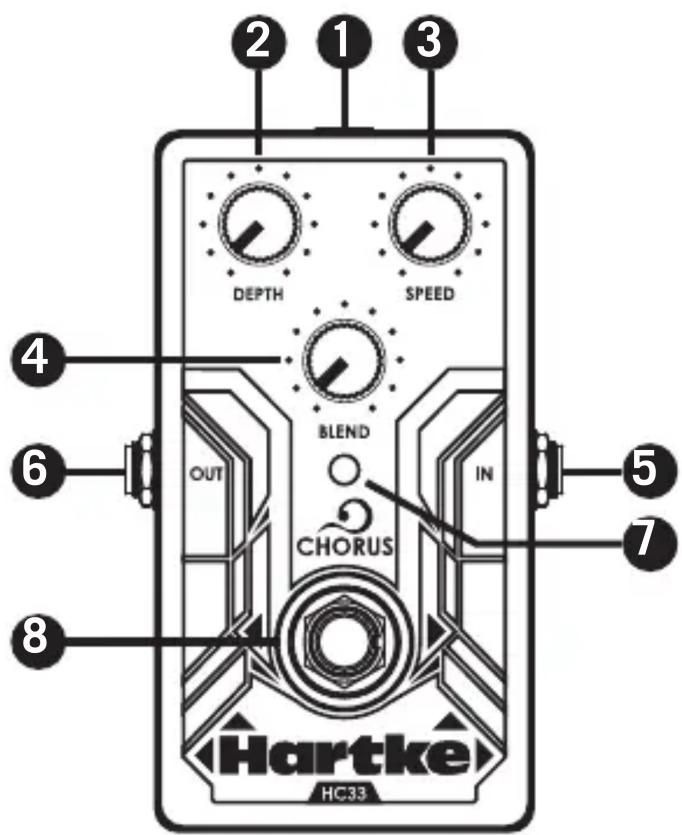 DEPTH SPEED 4 6 OUT BLEND CHORUS IN 5 7 8 Hartke HC33