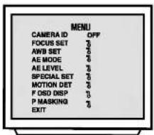 MENU CAMERA ID OFF FOCUS SET 3 AWB SET 3 AE MODE 3 AE LEVEL 3 SPECIAL SET 3 MOTION DET 3 F OSD DISP 3 P MASKING 3 EXIT