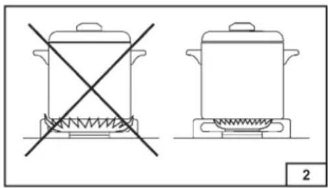 Two cooking pots on a stove, one crossed out by a diagonal line (no text or symbols)