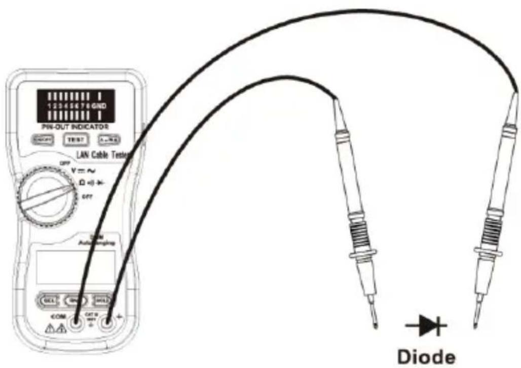 12345678GND PIN-OUT INDICATOR TEST LAN Cable Tester OFF V = ~ Q <0 >- OFF Diode Auto coupling COM OUT B +