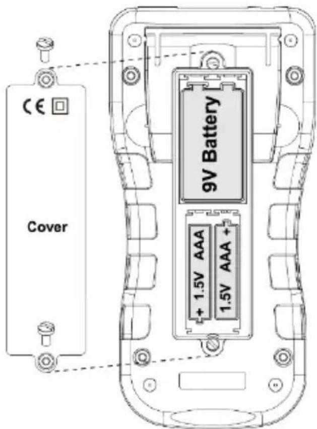 CE Cover 9V Battery + 1.5V AAA 1.5V AAA +