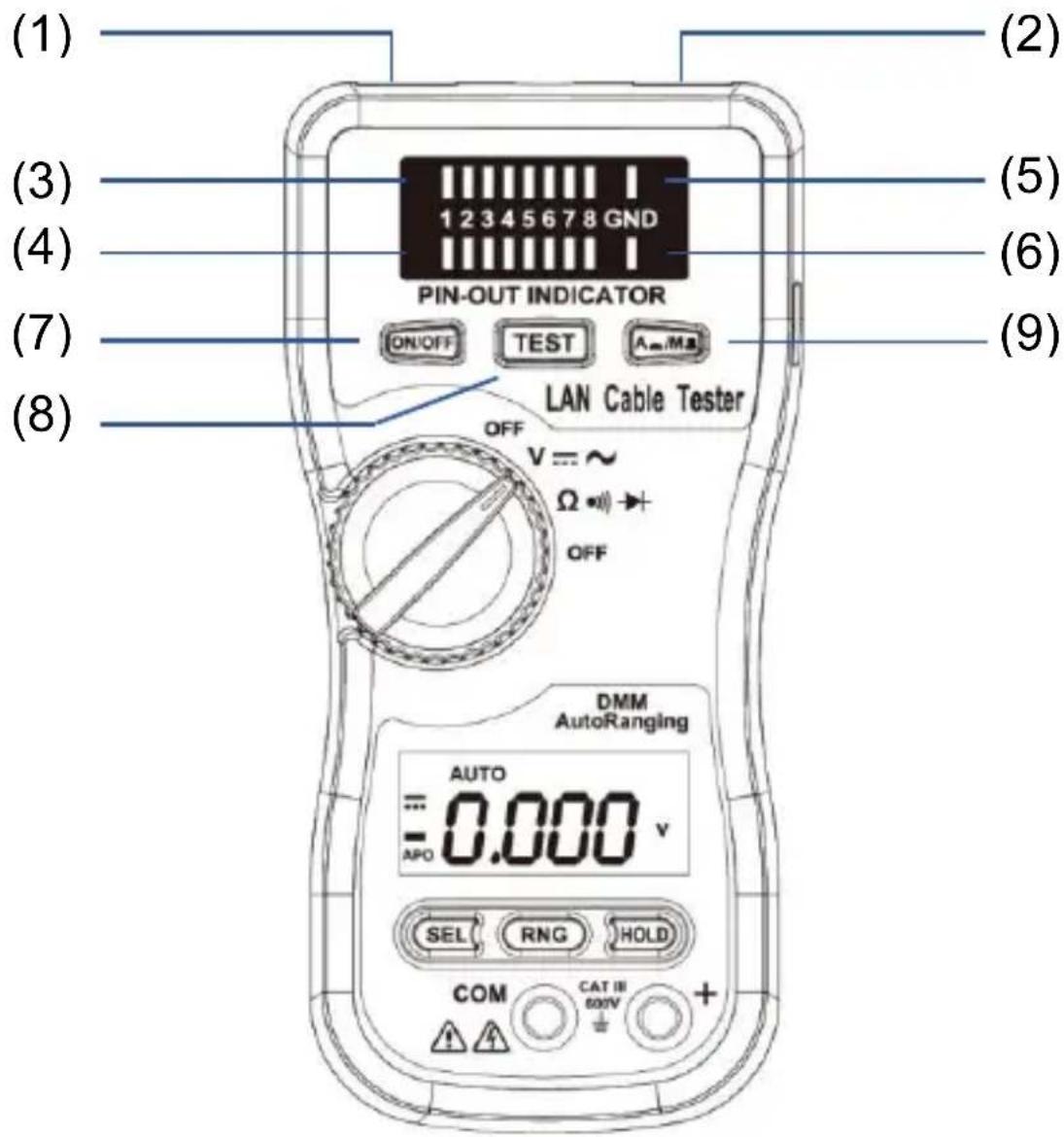 (1) (2) (3) (4) (5) (6) (7) (8) PIN-OUT INDICATOR ON/OFF TEST A### Ma LAN Cable Tester OFF V = ~ Ω ••• → + OFF DMM AutoRanging AUTO = 0.000 v APO SEL RNG HOLD COM CAT III 600V +