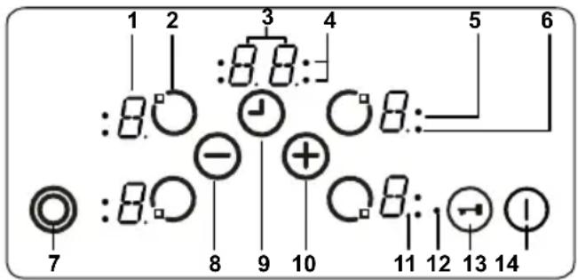 1 2 3 4 5 6 :8. :8.8: ○8:— 7 :8. — 9 10 ○8: 11 12 13 14