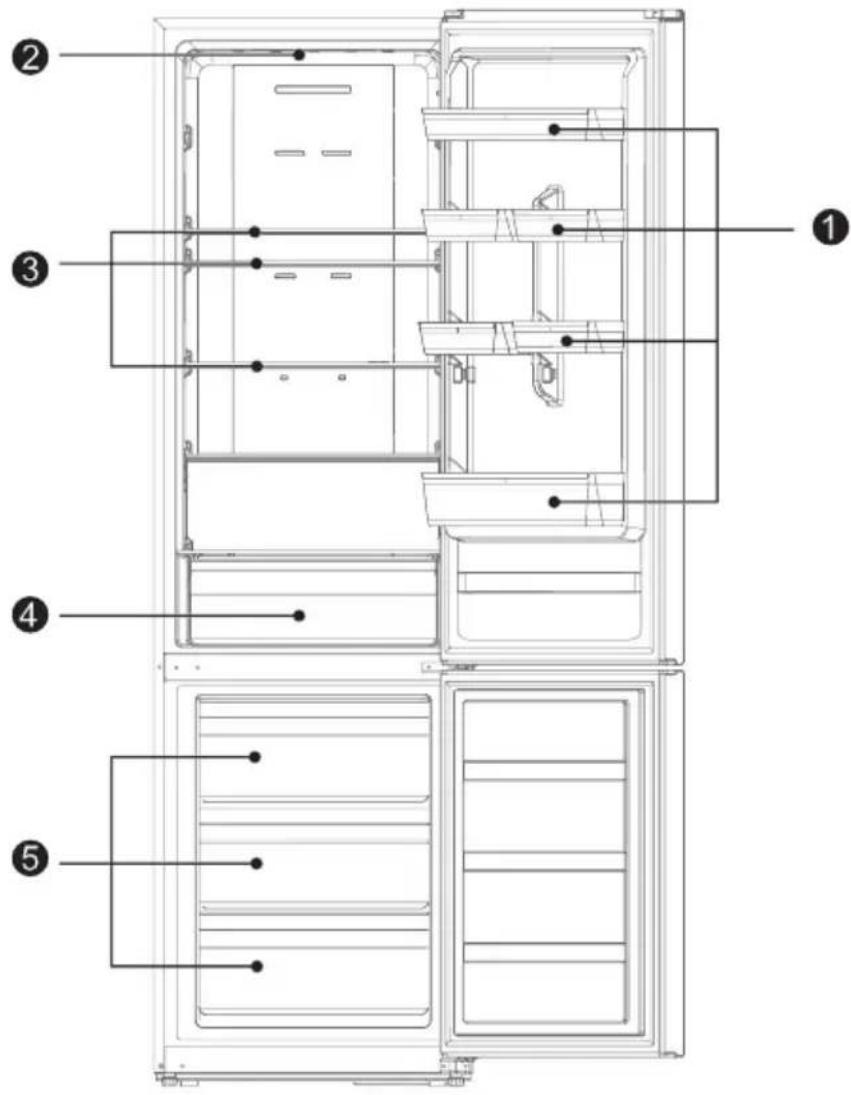 Technical diagram of a refrigerator interior with numbered labels pointing to different compartments