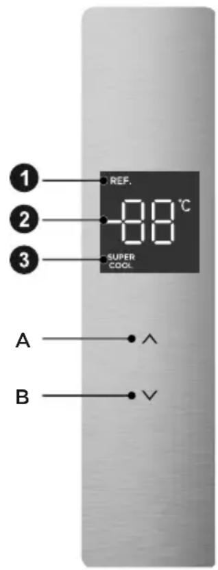 1 REF. 2 88°C 3 SUPER COOL. A ^ B V