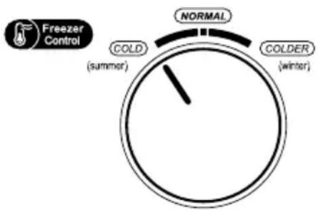 Freezer Control NORMAL COLD (COUL) (COLHER) (summer) (winter)