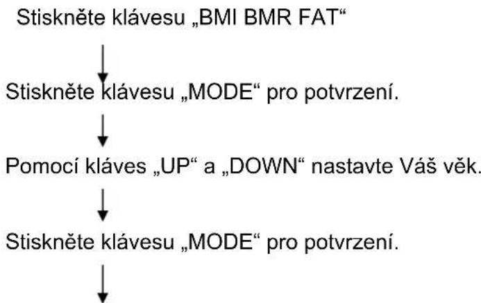 HMS Premium M6152 - Detailní popis nastavení programu - 1