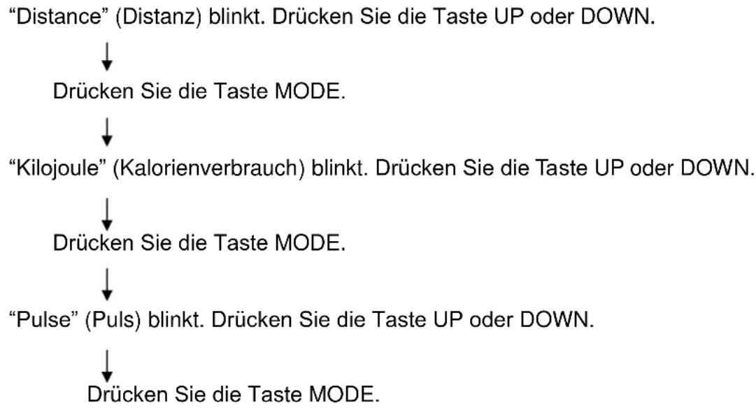HMS Premium M6152 - Beschreibung der Tätigkeiten im Programm "Manual" (im manuellen Programm) - 2