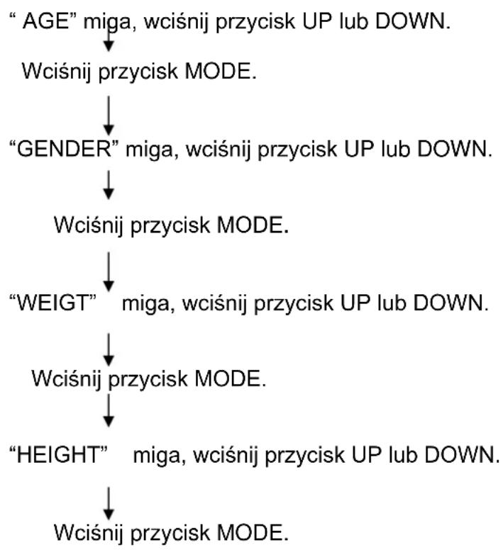 HMS Premium M6152 - Instrukcja działań w programie "BMI BMR FAT" - 2