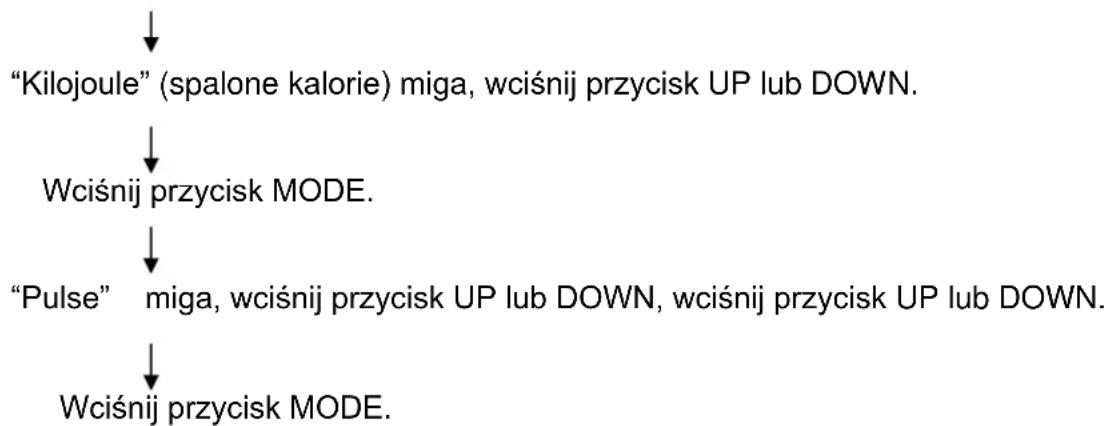 HMS Premium M6152 - Instrukcja działań w programie "Manual" (manualnym) - 2