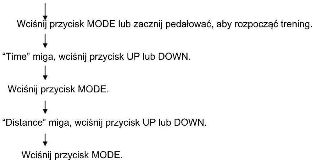 HMS Premium M6152 - Instrukcja działań w programie "Manual" (manualnym) - 1