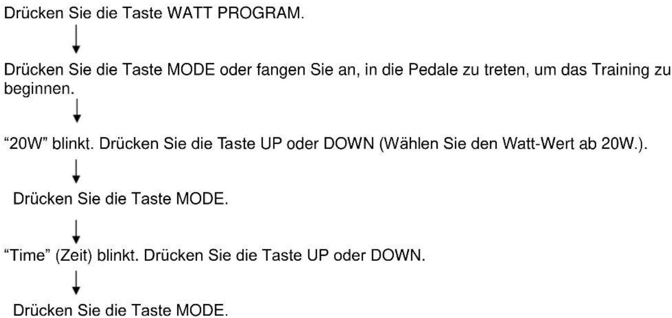 HMS Premium M6152 - Beschreibung der Tätigkeiten im Programm "WATT" - 1
