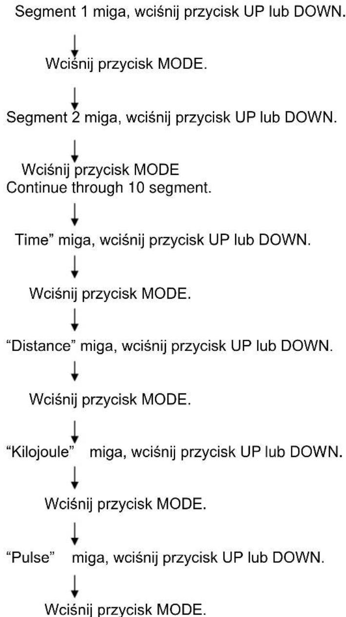 HMS Premium M6152 - Instrukcja działań w programie "User" (Użytkownik) - 2