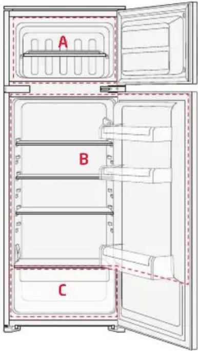 Koenic KBK 444 E - Armazenamento de alimentos e bebidas - 1