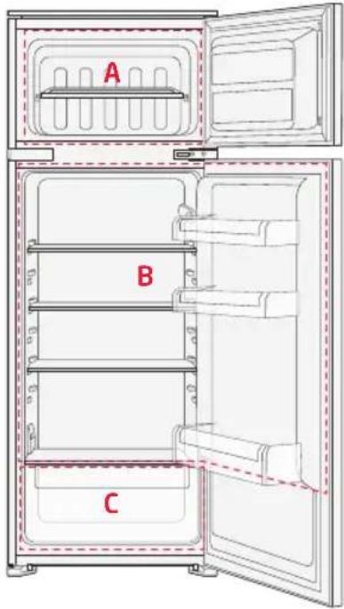 Koenic KBK 444 E - Conservazione di alimenti e bevande - 1