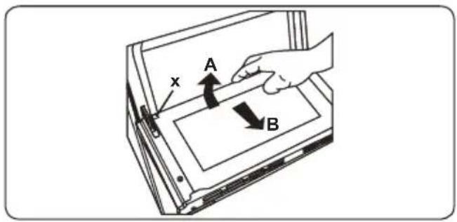 A x B