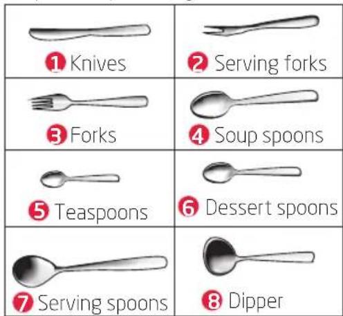 ① Knives ② Serving forks ③ Forks ④ Soup spoons ⑤ Teaspoons ⑥ Dessert spoons ⑦ Serving spoons ⑧ Dipper