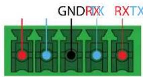 GNDRX RXTX