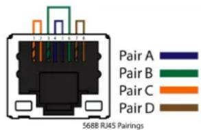 568B RJ45 Pairings Pair A Pair B Pair C Pair D