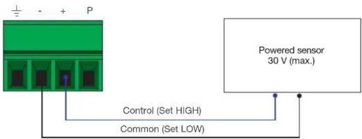 P + - + Control (Set HIGH) Common (Set LOW) Powered sensor 30 V (max.)