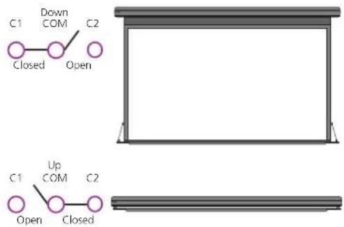 C1 Down COM C2 Closed Open C1 Up COM C2 Open Closed
