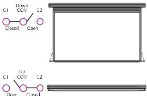 C1 Down COM C2 Closed Open C1 Up COM C2 Open Closed
