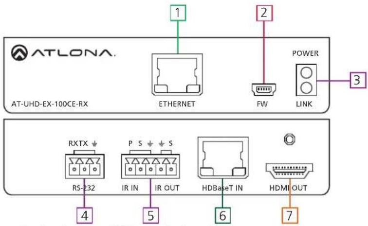 ATLONA. AT-UHD-EX-100CE-RX ETHERNET FW POWER LINK 3 RXTX RS-232 P S S IR IN IR OUT HDBaseT IN HDMI OUT 4 5 6 7