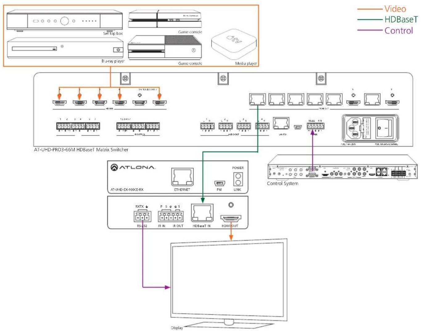 Atlona AT-UHD-EX-100CE-RX - Power Chaining - 6