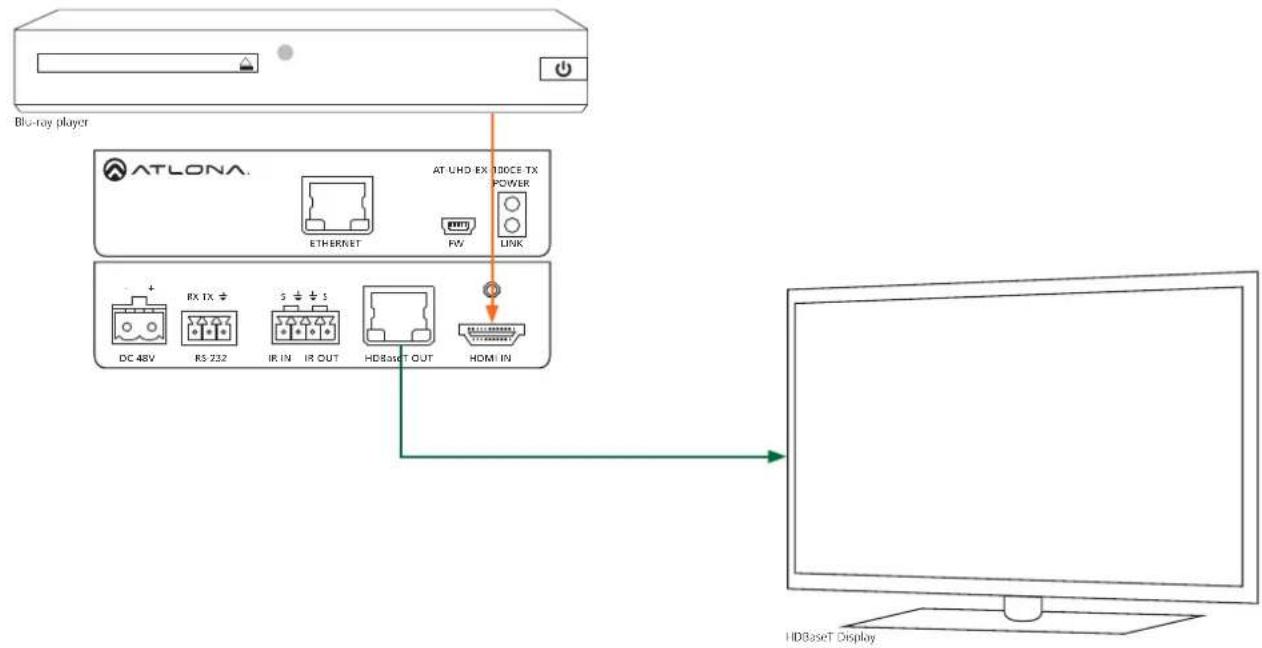 Atlona AT-UHD-EX-100CE-RX - Power Chaining - 7