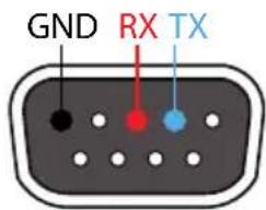 GND RX TX