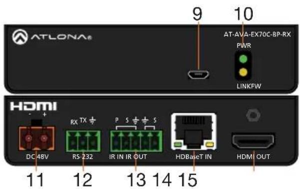 ATLONA® 9 10 AT-AVA-EX70C-8P-RX PWR LINKFW HDMI DC 48V RX TX P S S RS-232 IR IN IR OUT HDBaseT IN HDMI OUT 11 12 13 14 15