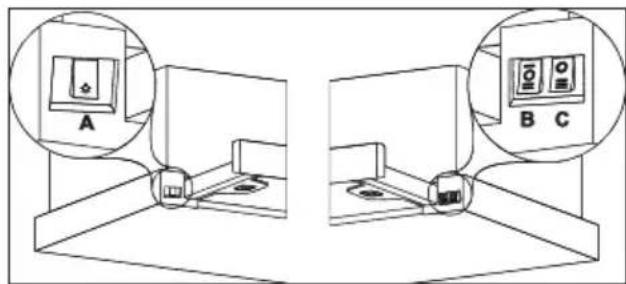 A B C