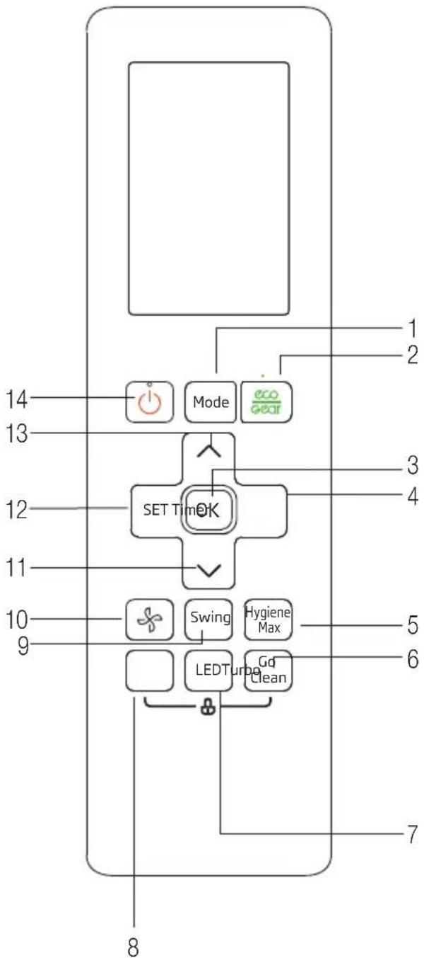 graph TD A["14"] --> B["Mode"] B --> C["eco gear"] D["13"] --> E["SET TimeOK"] F["12"] --> E G["11"] --> E H["10"] --> I["Swing"] I --> J["Hygiene Max"] K["9"] --> L["LEDTurbG"] M["7"] --> N["Gd Clean"] O["8"] --> P["Ground"]