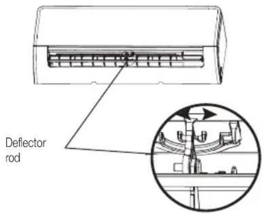 Deflector rod