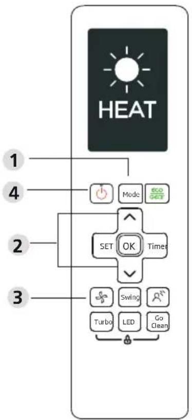 graph TD A["HEAT"] --> B["1"] A --> C["2"] A --> D["3"] B --> E["Mode"] C --> F["SET OK Timer"] D --> G["Turbo"] D --> H["LED"] D --> I["Go Clean"]