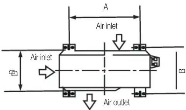 A Air inlet Air inlet B Air outlet