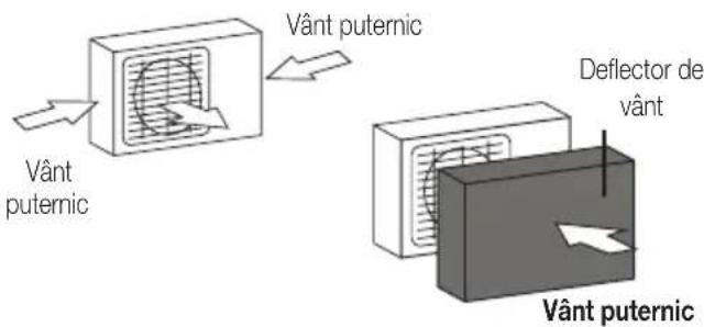 Vânt puternic Vânt puternic Deflector de vânt Vânt puternic