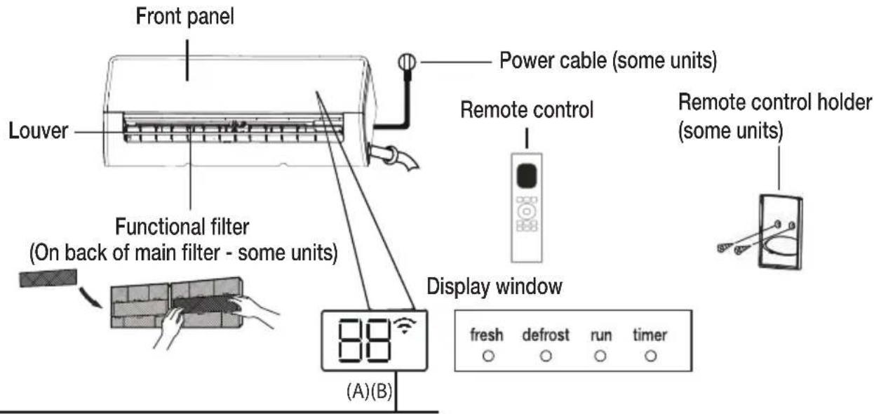 Front panel Louver Power cable (some units) Functional filter (On back of main filter - some units) Remote control Remote control holder (some units) Display window (A)(B) fresh defrost run timer