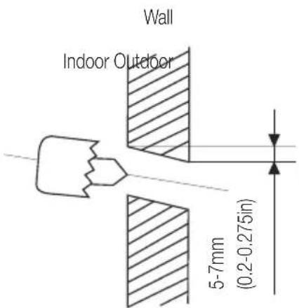 Wall Indoor Outdoor 5-7mm (0.2-0.275in)