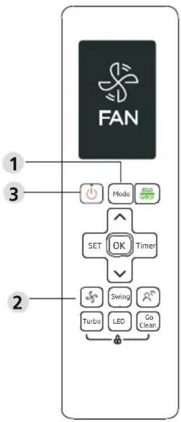FAN 1 3 Mode SET OK Timer 2 Swing Turbu LED Go Clean