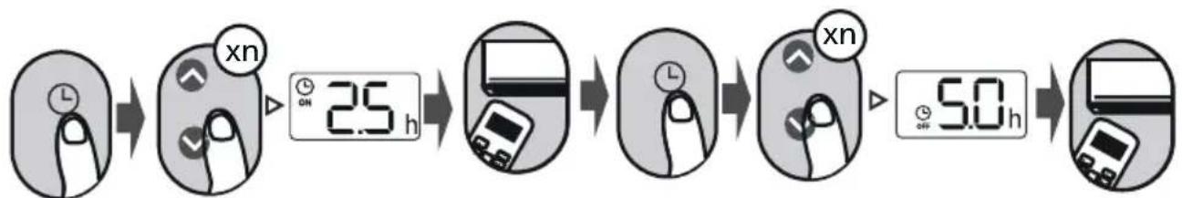 graph LR A["Patient 1: Handheld with clock"] --> B["Patient 2: Placebo with xn"] B --> C["Patient 3: Blood pressure monitor reading 2.5 h"] C --> D["Patient 4: Handheld with hand gesture"] D --> E["Patient 5: Glucose meter reading 5.0 h"] E --> F["Patient 6: Glucose meter usage 5.0 h"]