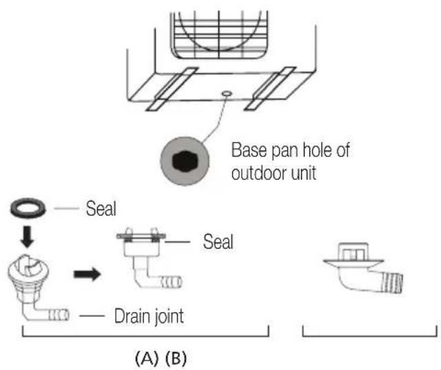 Base pan hole of outdoor unit Seal Seal Drain joint (A) (B)