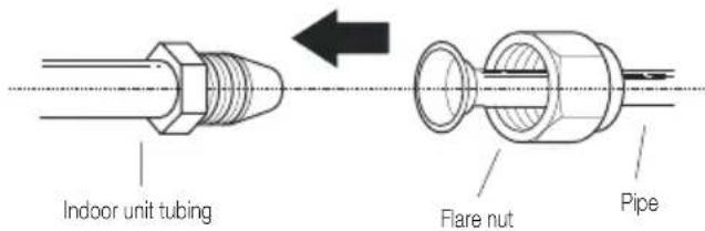 Indoor unit tubing Flare nut Pipe