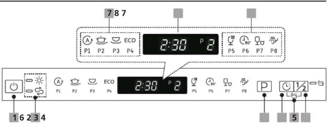 7 8 7 A ECO P1 P2 P3 P4 2:30 P 2 P5 P6 P7 P8 2:30 P 2 P1 P2 P3 P4 1 6 2 3 4 5