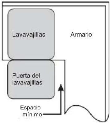CORBERO CLVM4824I - Paso 1. Seleccionar la mejor ubicación para el lavavajillas - 2