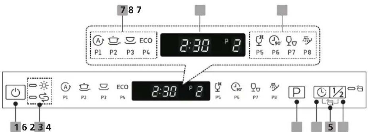 7 8 7 A ECO P1 P2 P3 P4 8:30 P 2 P5 P6 P7 P8 8:30 P 2 P1 P2 P3 P4 1 6 2 3 4 90' P5 P6 P7 P8 P 1/2 5
