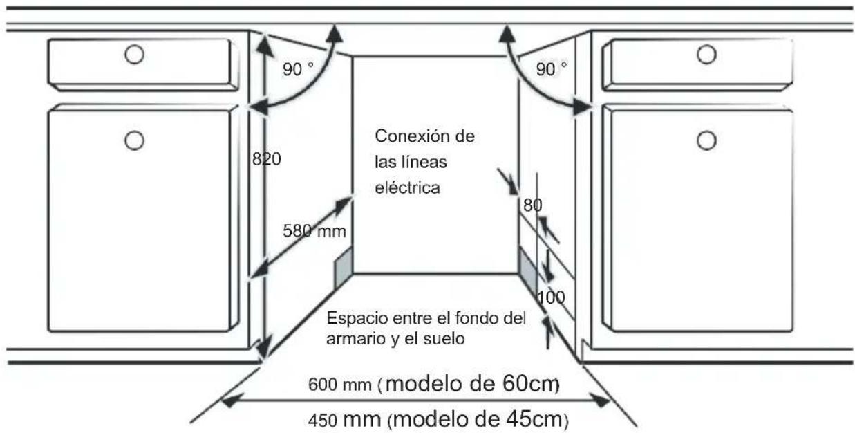 90° 820 580 mm Conexión de las líneas eléctrica 90° 80 100 Espacio entre el fondo del armario y el suelo 600 mm (modelo de 60cm) 450 mm (modelo de 45cm)