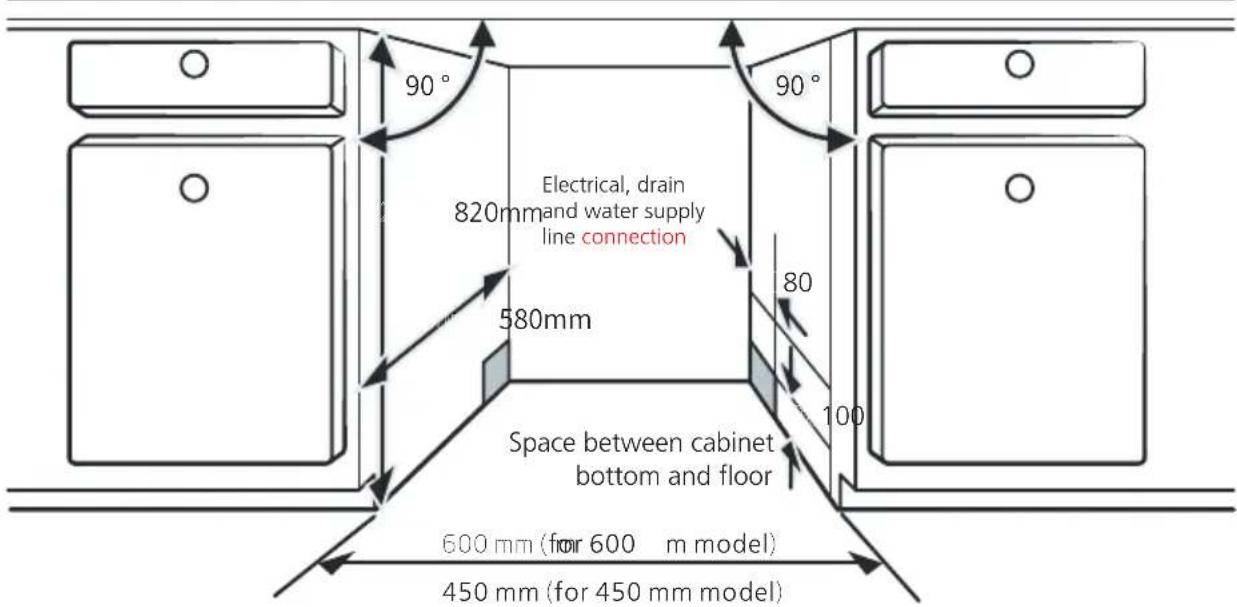 90° Electrical, drain 820mm and water supply line connection 580mm 80 100 Space between cabinet bottom and floor 600 mm (for 600 m model) 450 mm (for 450 mm model)